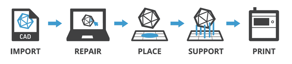 3DSprintWorkflow 3d sprint workflow
