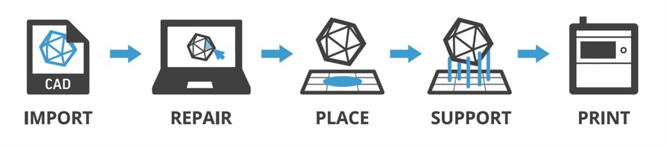 3d sprint workflow