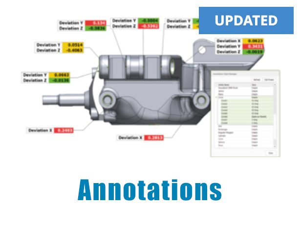 annotations