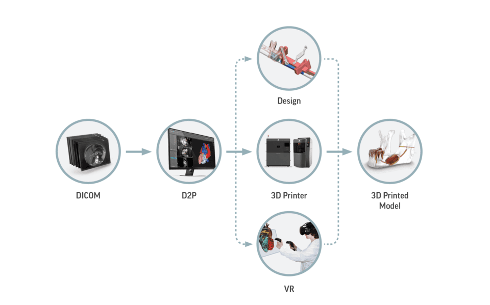 D2PWorkflow workflow