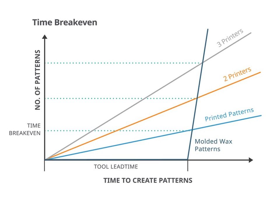 2500 IC unmatched turn around time