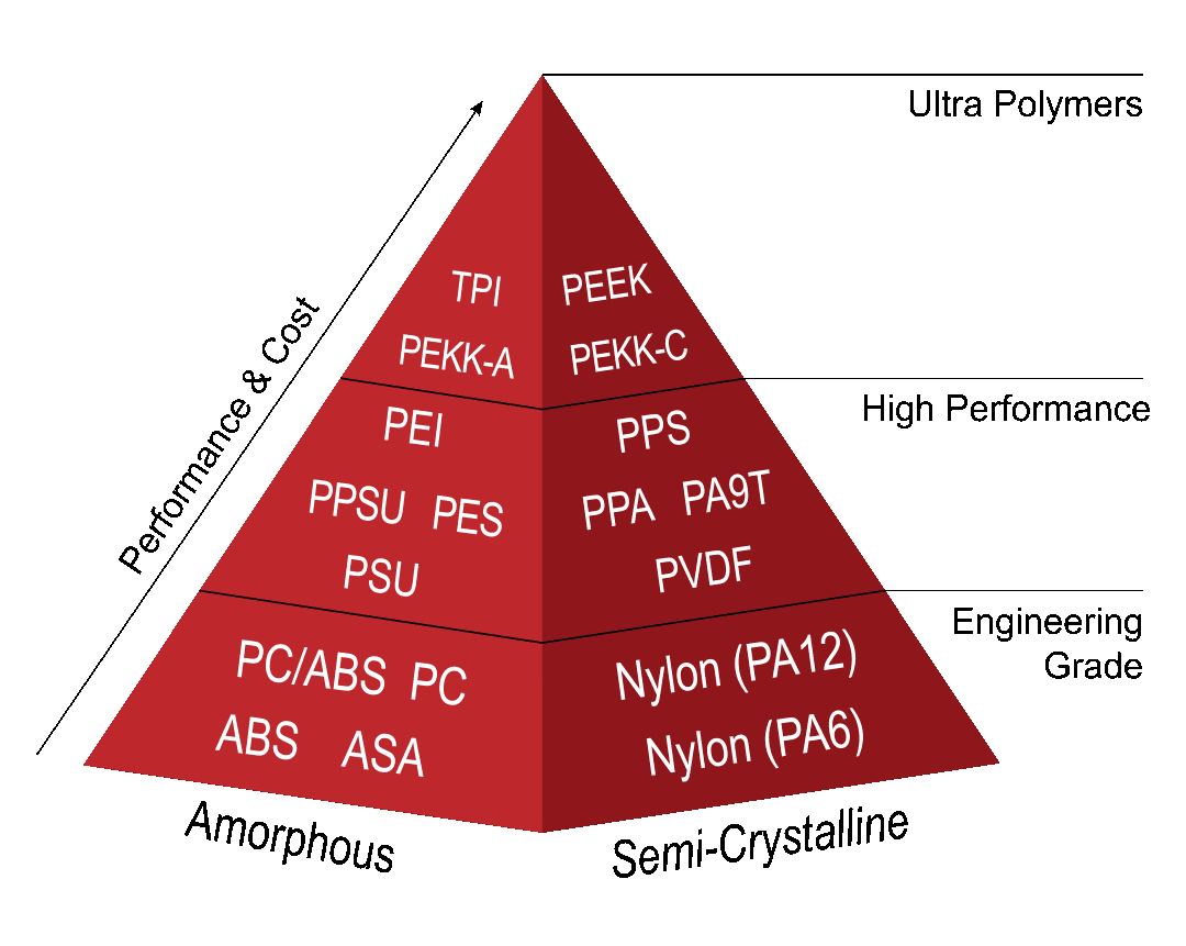 HT2 Materials